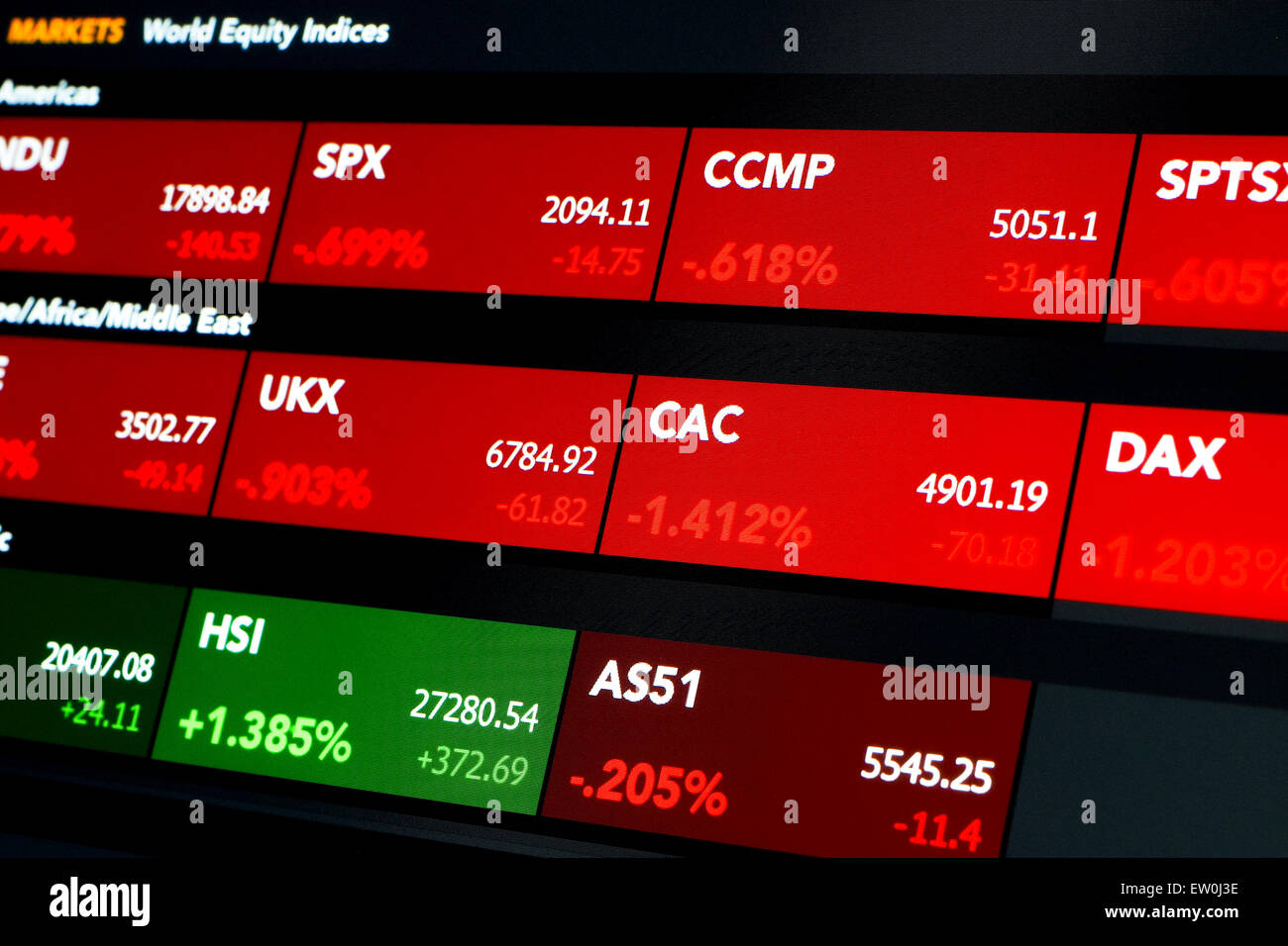 Moniteur couleur LCD tablet montre les rapports de rendement et des prix variables pour les principaux indices d'actions, données financières et économiques pour Banque D'Images