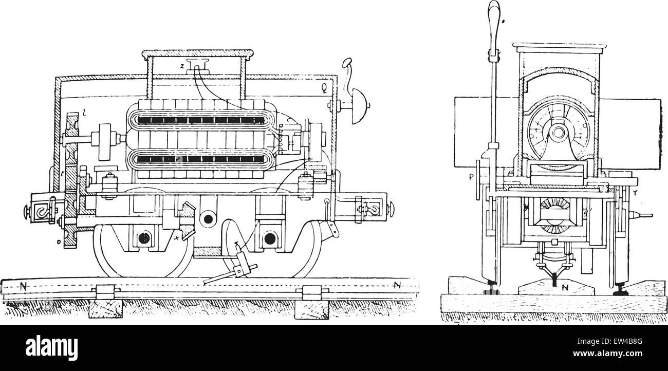 Chemin de fer électrique Fig No- 166 section longitudinale de la machine mobile, Fig No- 167 vue en bout de la machine mobile, vintage e Illustration de Vecteur