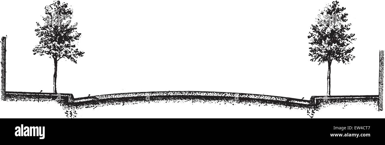 Profil d'une route nationale dans la traversée d'une grande ville, vintage engraved illustration. Encyclopédie industrielle E.-O. Lami - Illustration de Vecteur