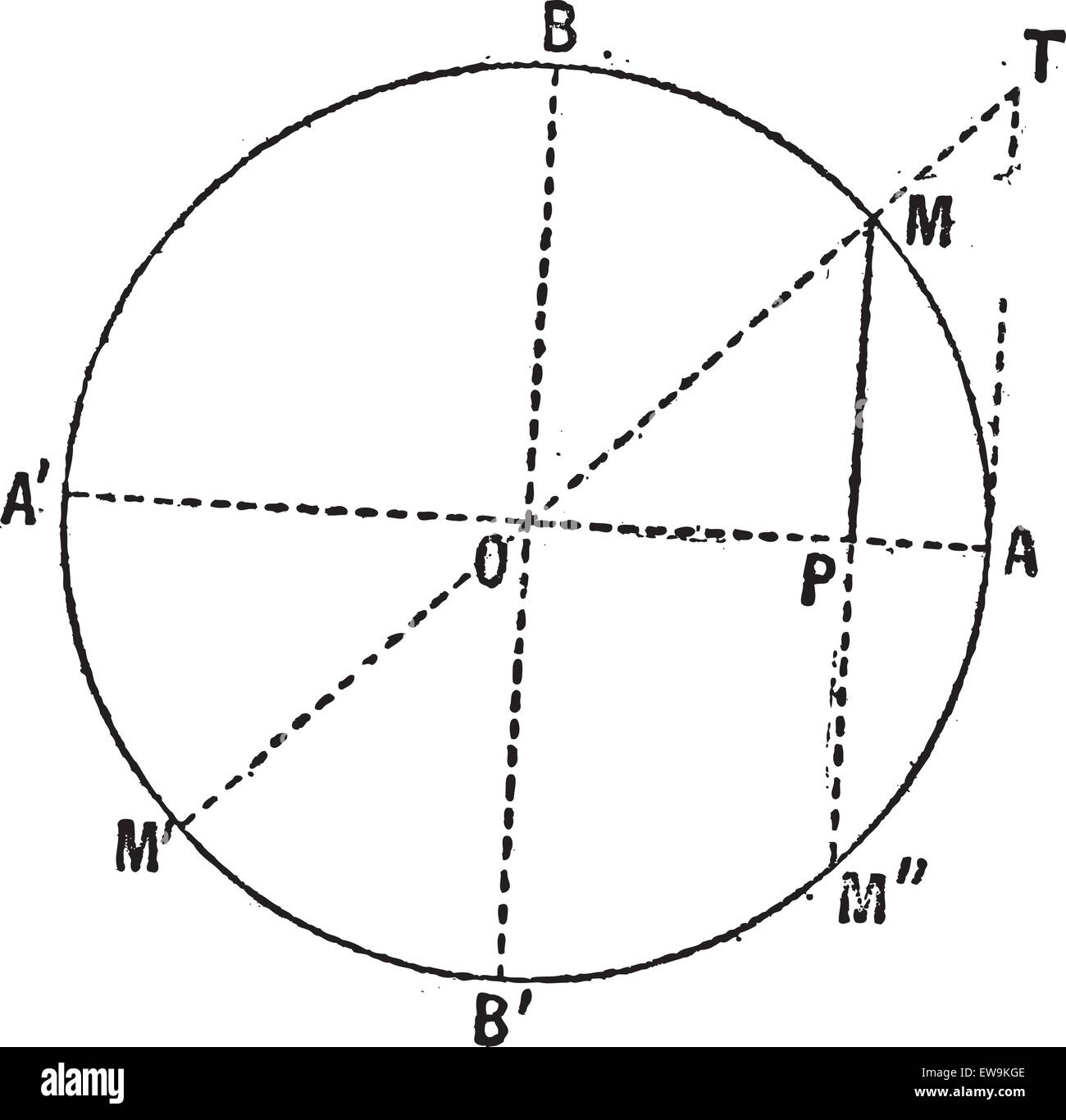 Vieille illustration gravée du diagramme de la fonction sinus (mathématiques) isolé sur un fond blanc. Dictionnaire des mots et des choses Illustration de Vecteur