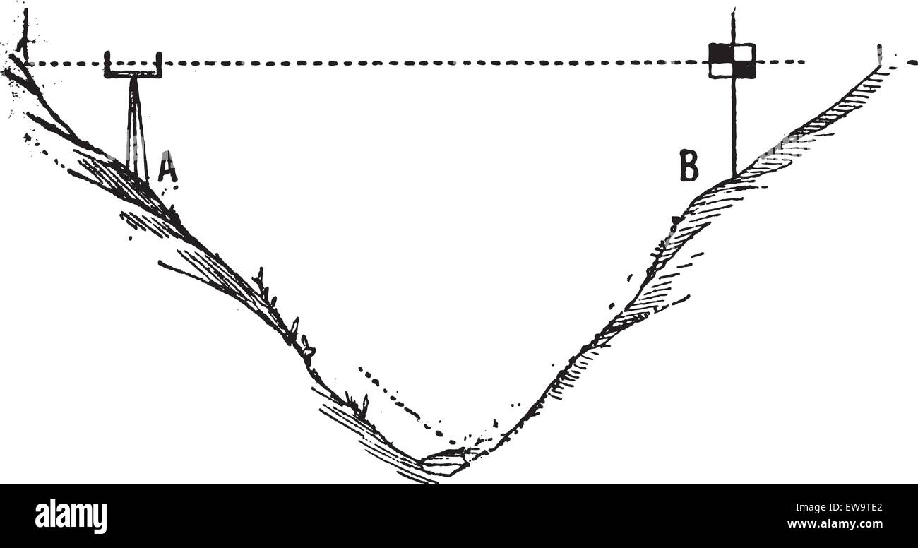 Mise à niveau ou mise à niveau, montrant les méthode de mise à niveau, vintage engraved illustration. Dictionnaire des mots et des choses - Larive un Illustration de Vecteur