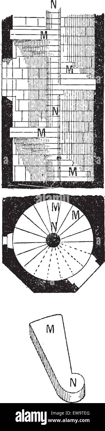 Noyau d'escalier, d'un escalier en spirale, vintage engraved illustration. Dictionnaire des mots et des choses - Larive et Fleury - 1895 Illustration de Vecteur