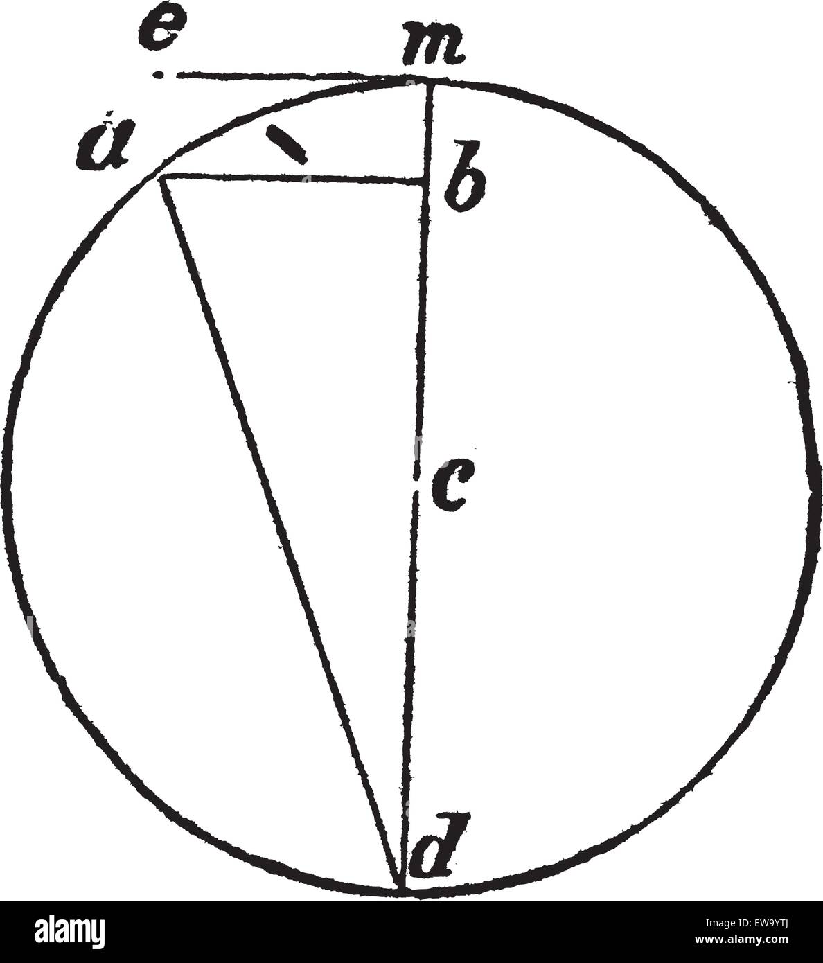 La force centrifuge vintage la gravure. Ancien gravé illustration d'un schéma mathématique. Illustration de Vecteur