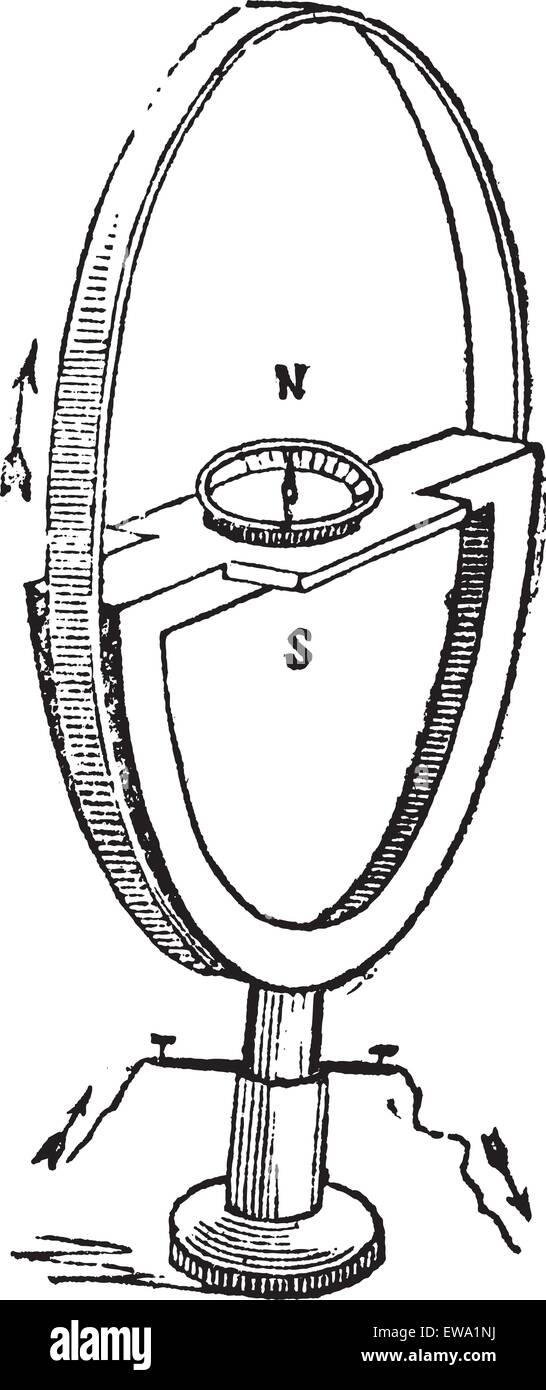 Tangente galvanomètre, gravure d'époque. Vieille illustration gravée de tangente galvanomètre, isolé sur un fond blanc. Illustration de Vecteur