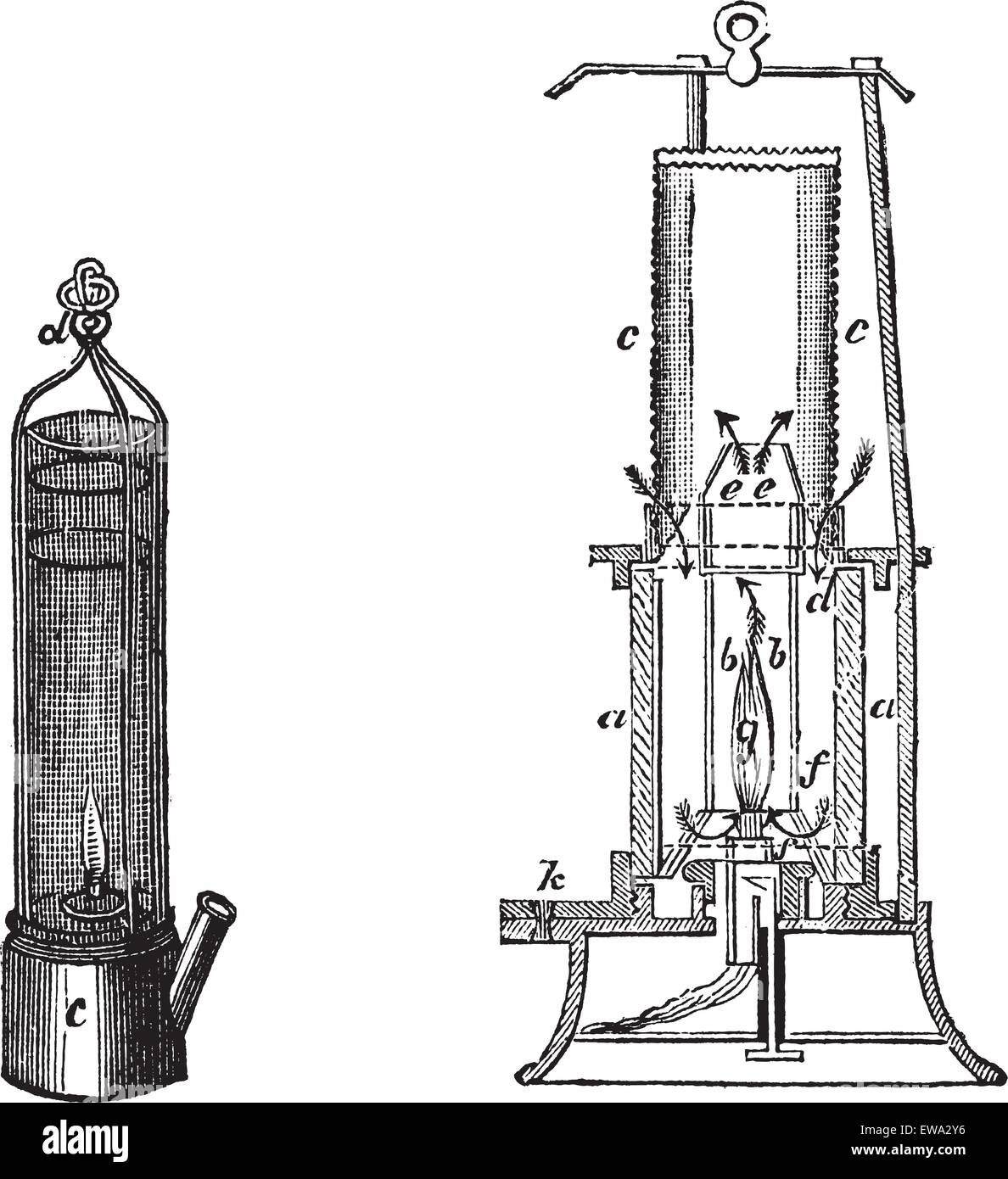 Fig 1.Davy lampe de sûreté Fig 2. Lampe de sûreté de Mackworth vintage