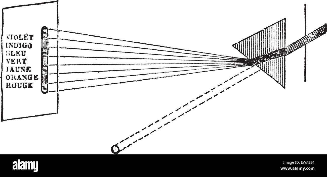 Le spectre solaire, gravure d'époque. Vieille illustration gravée du spectre solaire isolé sur un fond blanc. Illustration de Vecteur