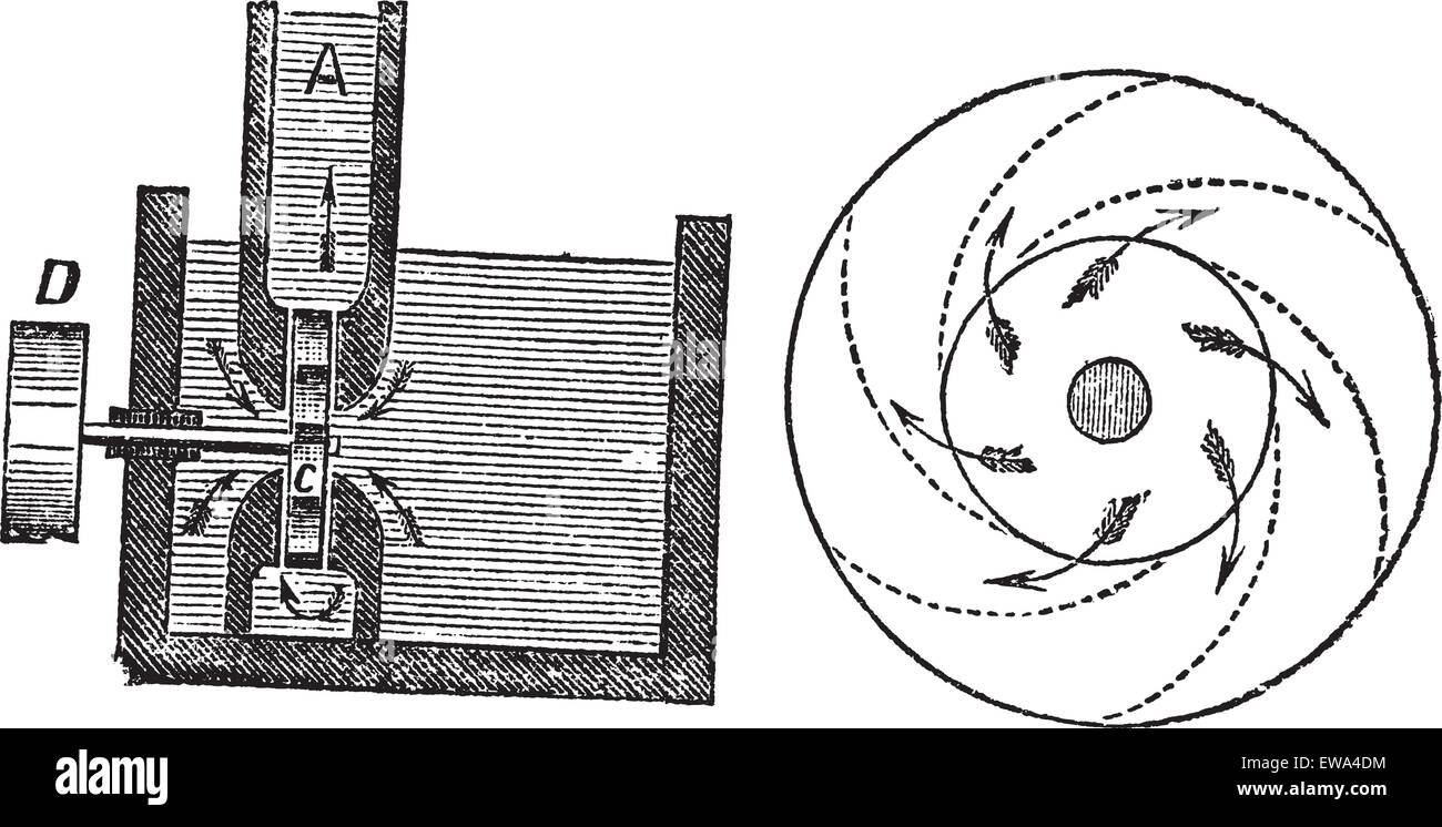 Pompe rotative, vintage engraved illustration. Encyclopédie Trousset (1886 - 1891). Illustration de Vecteur