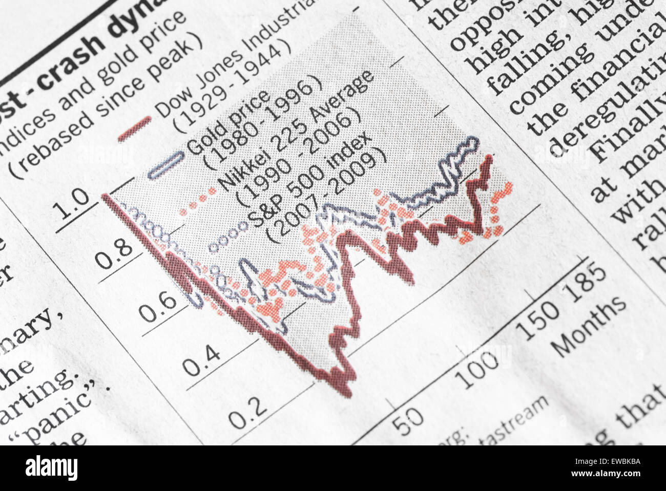 Les indices financiers tableau montrant les pertes. Banque D'Images