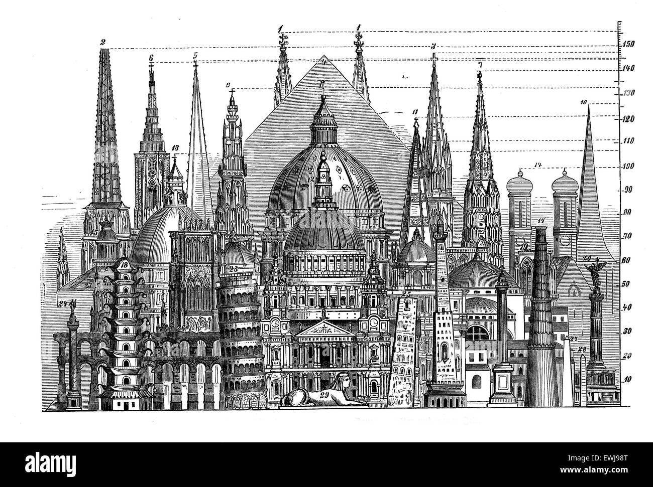 Hauteur de la comparaison entre les célèbres monuments, tours, églises et temples avec la hauteur de la pyramide de Gizeh (146,5 mètres).C'est la plus ancienne des sept merveilles du monde antique, et le seul à rester en grande partie intacte. Banque D'Images