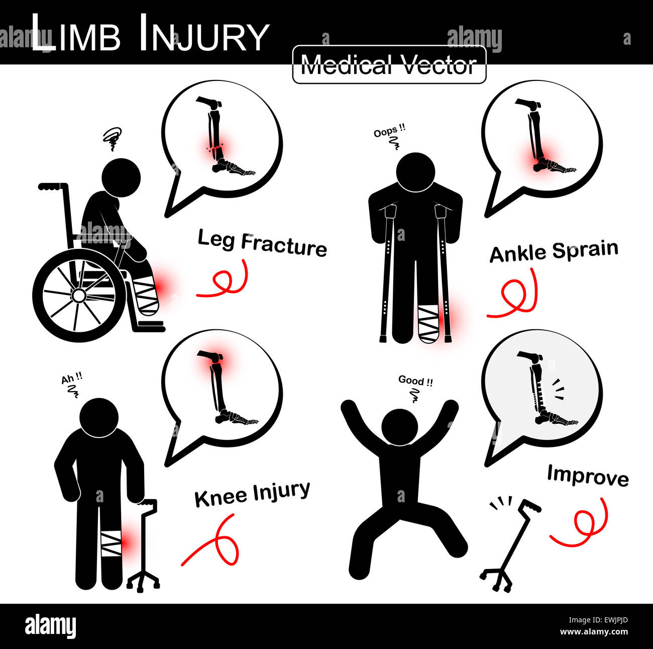 Série de blessures des membres supérieurs ( stick man avec béquille axillaire , fauteuil , canne trépied ) ( Fracture du tibia et du péroné , k , entorse de cheville Banque D'Images