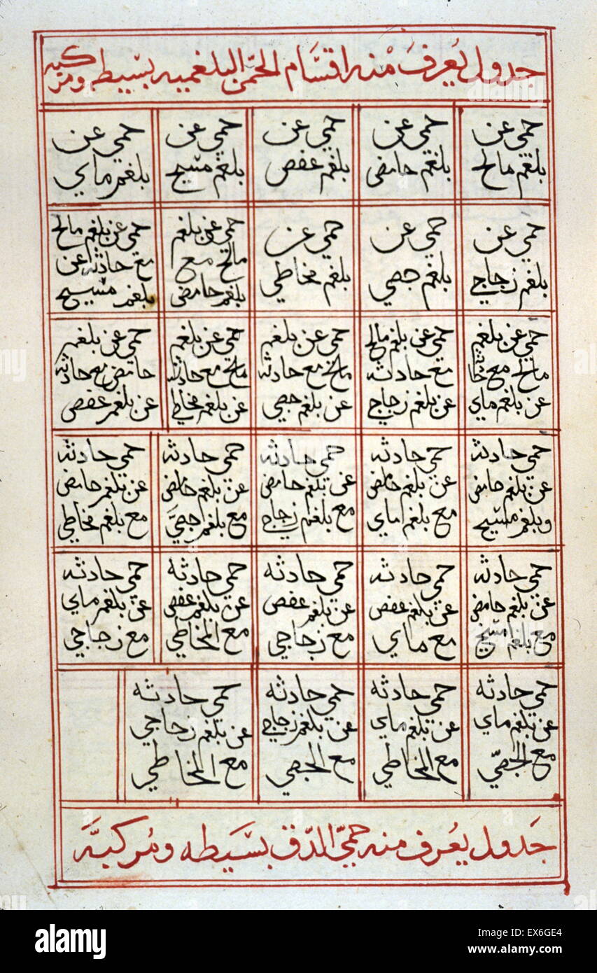 Un graphique à partir d'un traité anonyme sur Kit intitulé fièvre ?b ?t Ghayh al-umniy t ?f ? Ma'rifat al- ?t ?ummay (ce qu'on pouvait désirer concernant les connaissances des fièvres). La copie est non daté, probablement du xvie siècle. Banque D'Images