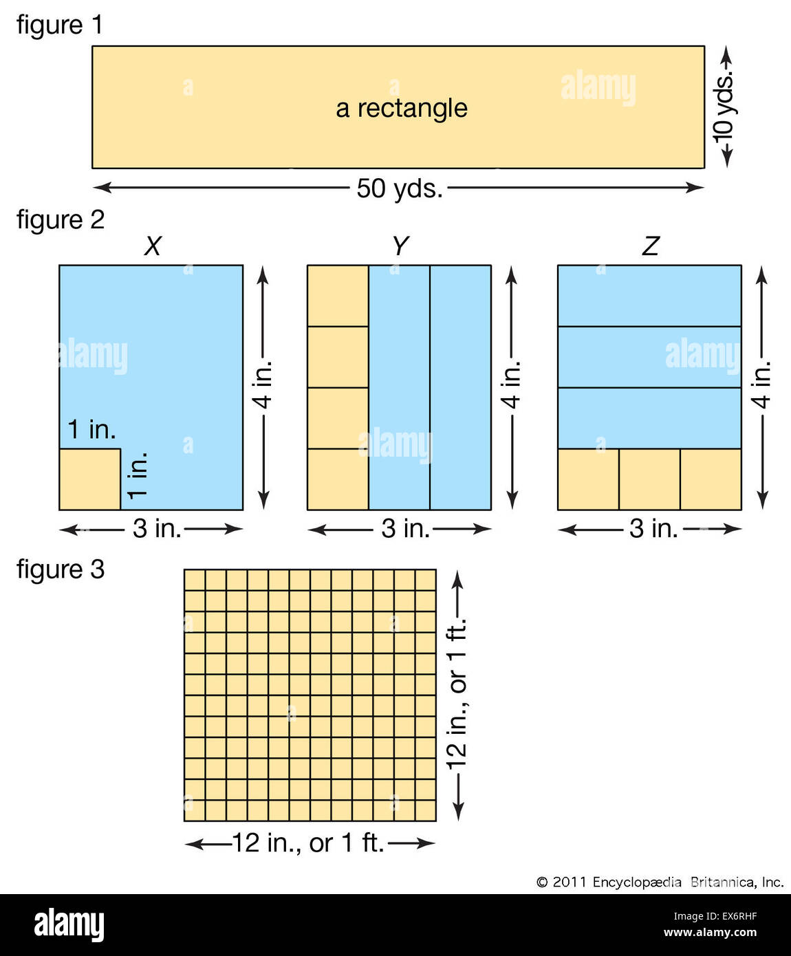 Mesure : des rectangles et des carrés. Banque D'Images