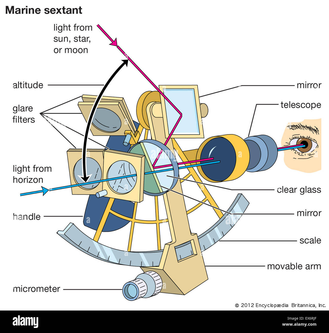 Sextant marine navigation : Banque D'Images