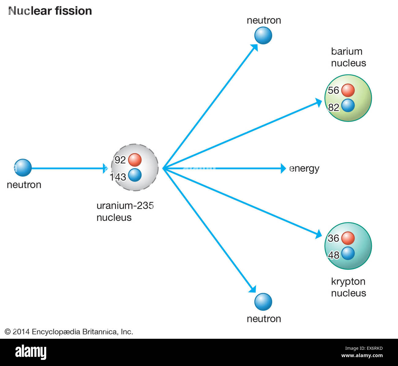 Fission nucléaire Banque D'Images
