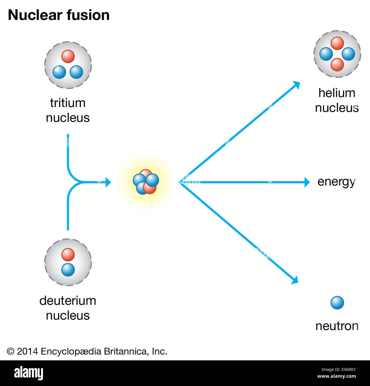 Fusion nucléaire Banque D'Images