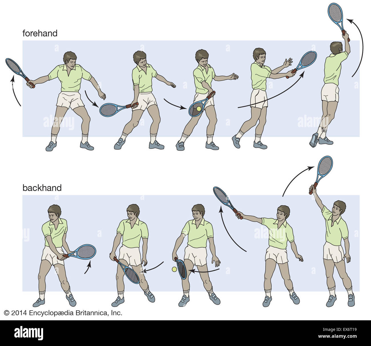 Coups de Tennis : coup droit et du revers Banque D'Images
