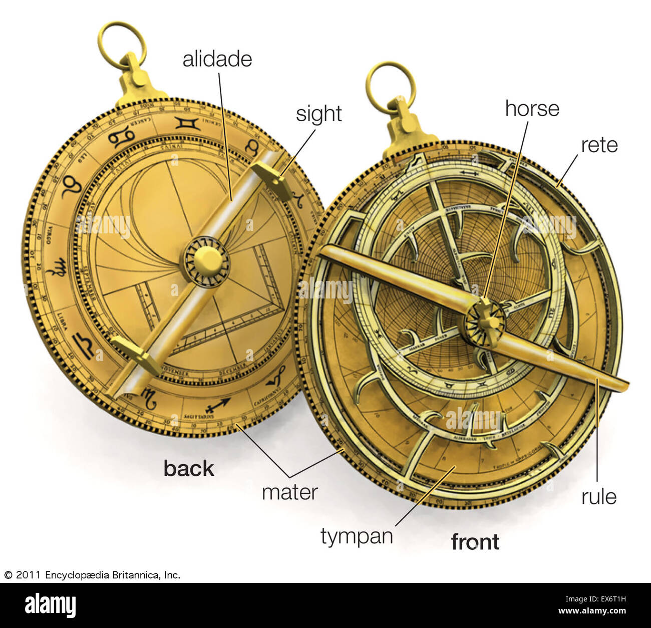 Astrolabe Banque D'Images