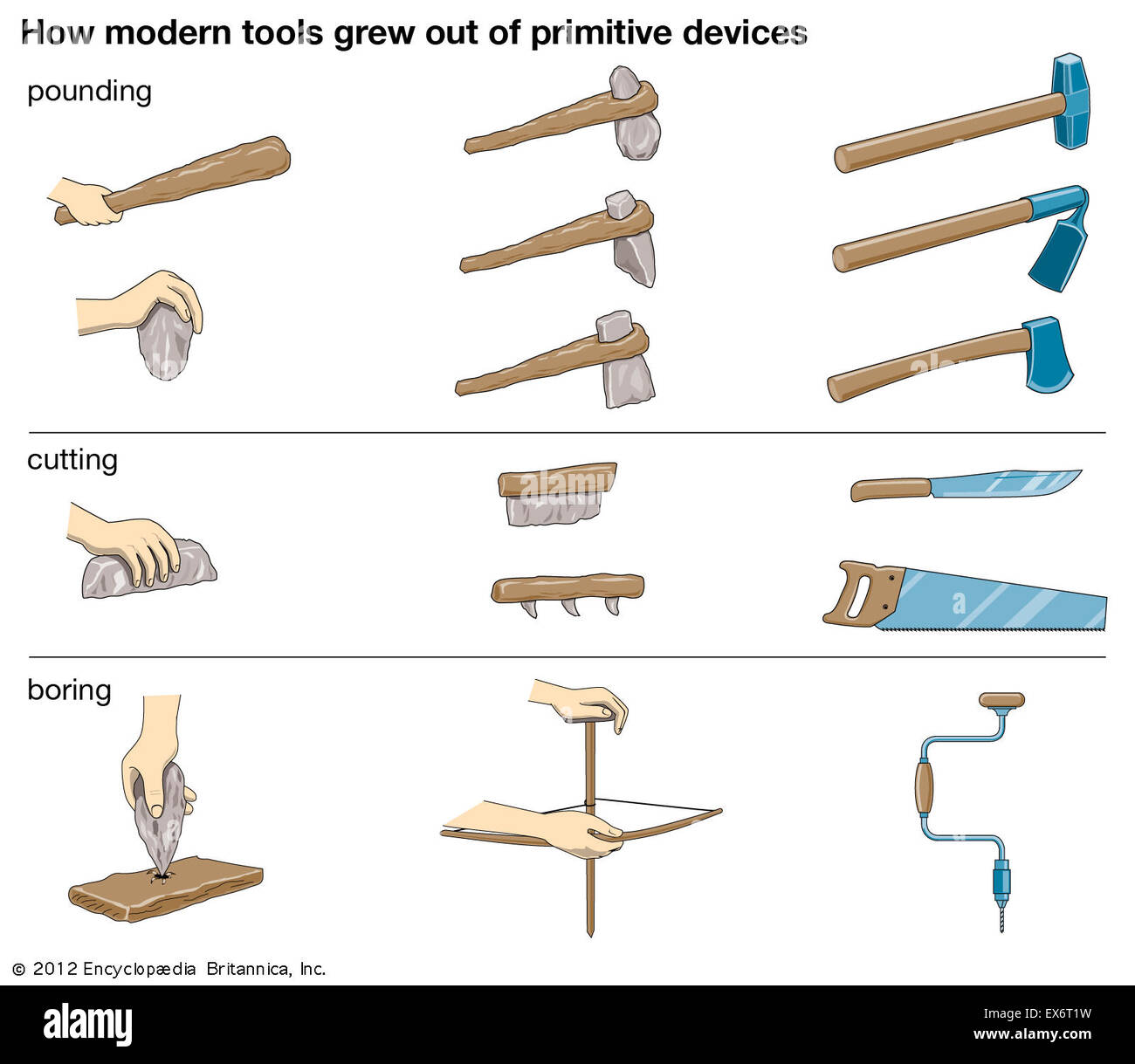 Comment des outils modernes est né d'appareils primitifs Banque D'Images
