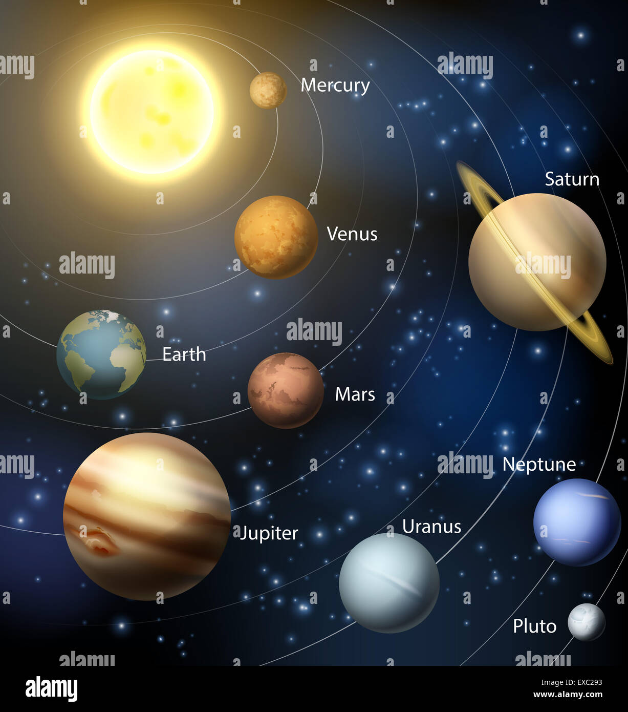 Une illustration des planètes de notre système solaire avec des étiquettes de texte Banque D'Images