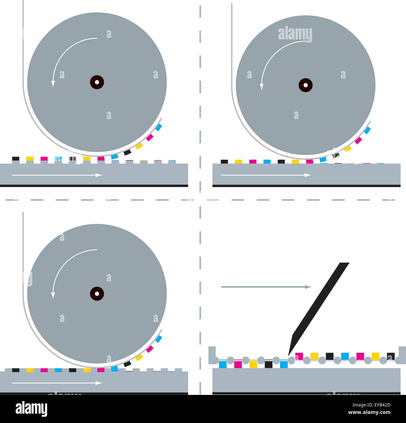 Quatre différents procédés d'impression Illustration de Vecteur