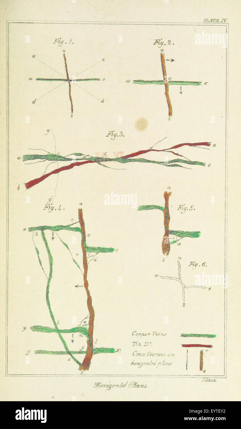 Image prise à partir de la page 71 de "Observations sur les veines minérales' Banque D'Images