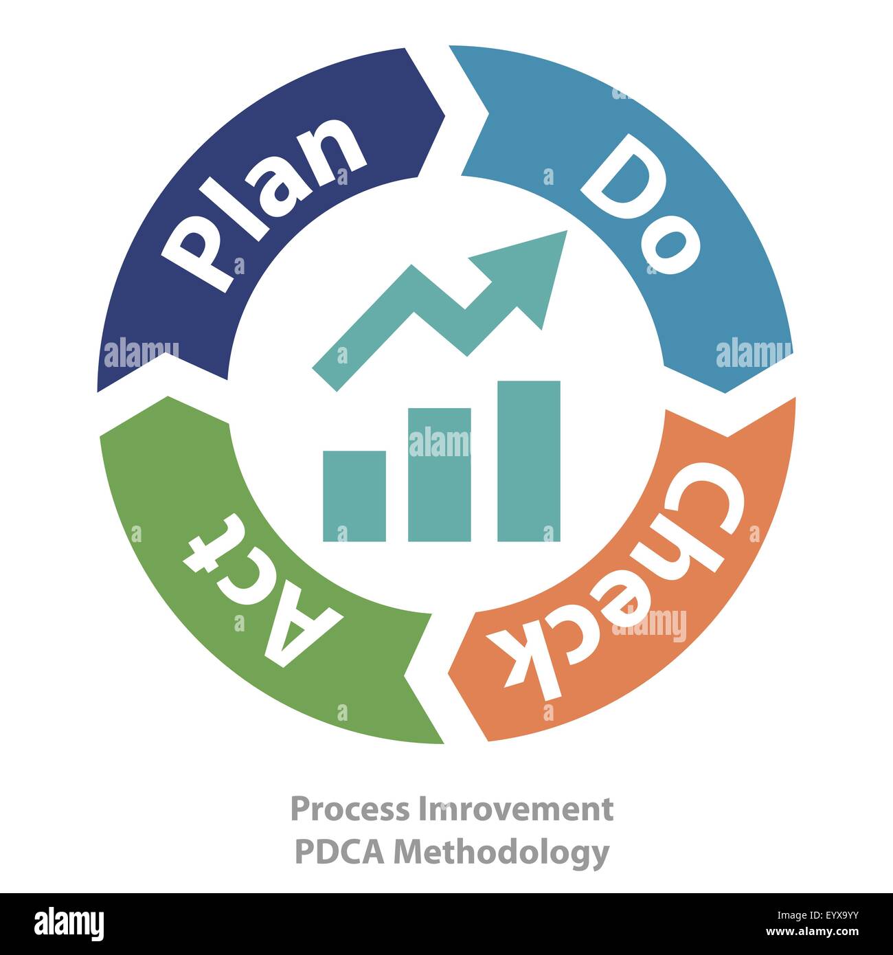 La méthode PDCA comme outil d'amélioration des processus qualité de l'continuius illustration vectorielle. Illustration de Vecteur