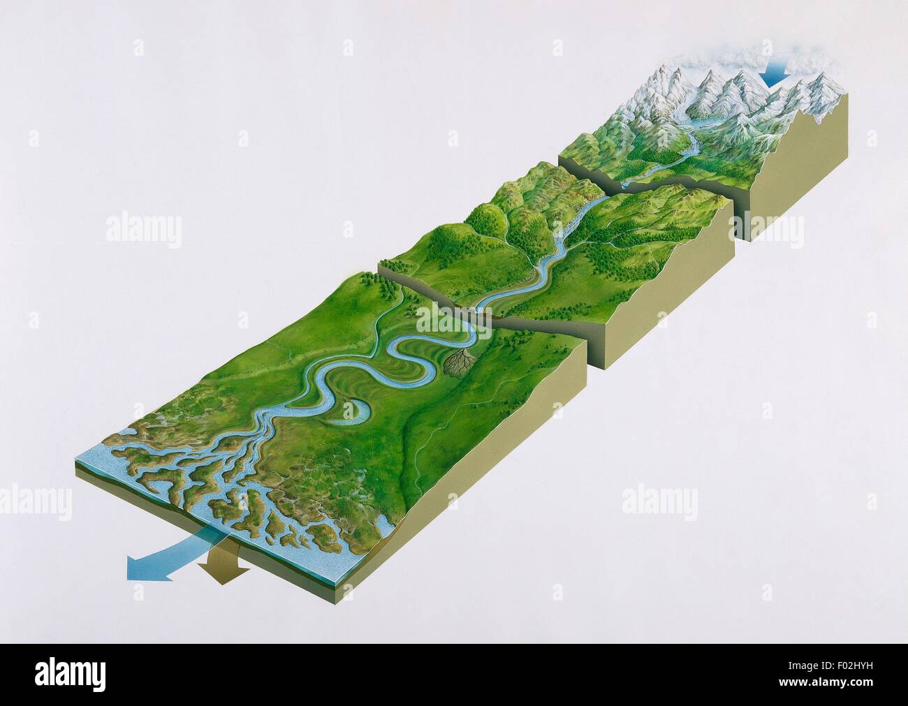 Formation d'une rivière, le dessin. Banque D'Images