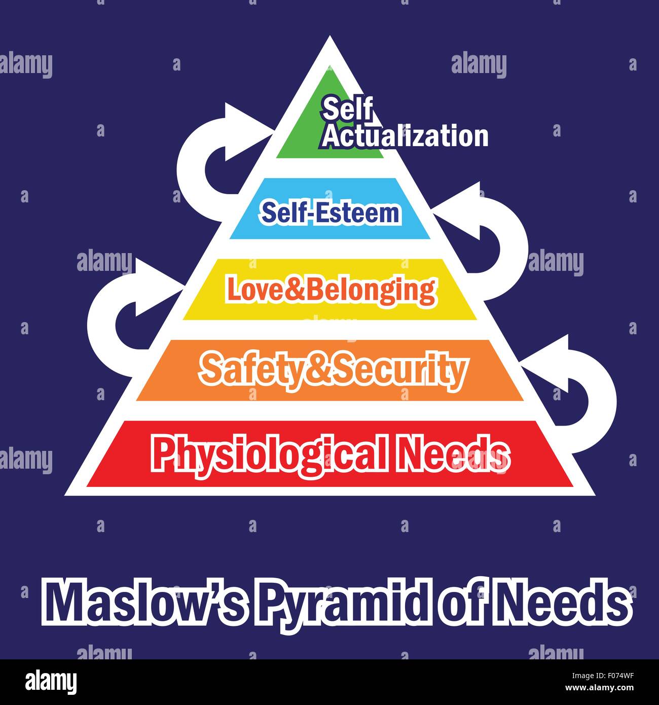 Pyramide de Maslow des besoins vector illustration Illustration de Vecteur