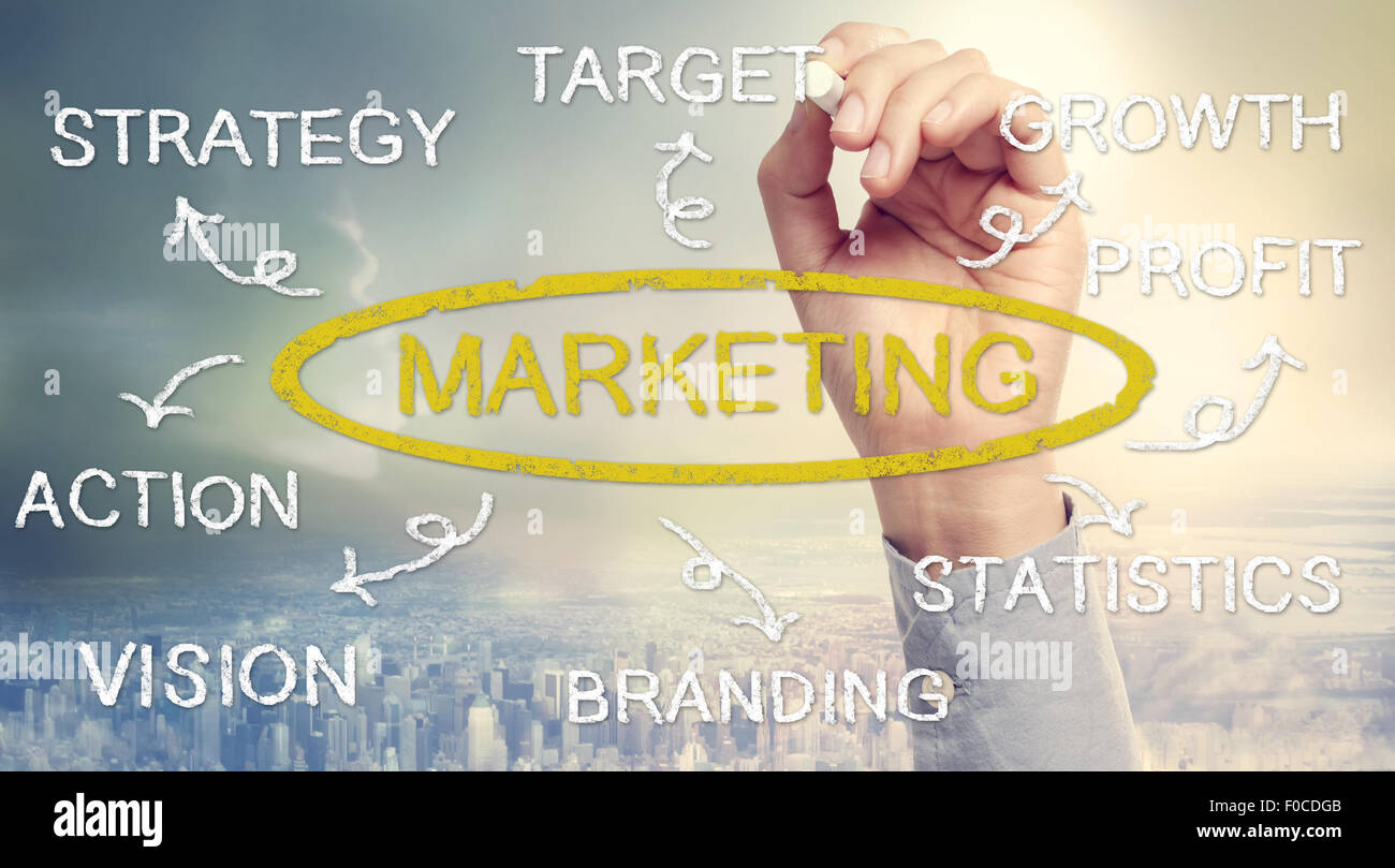 Schéma du concept de commercialisation dans la craie à la main Banque D'Images