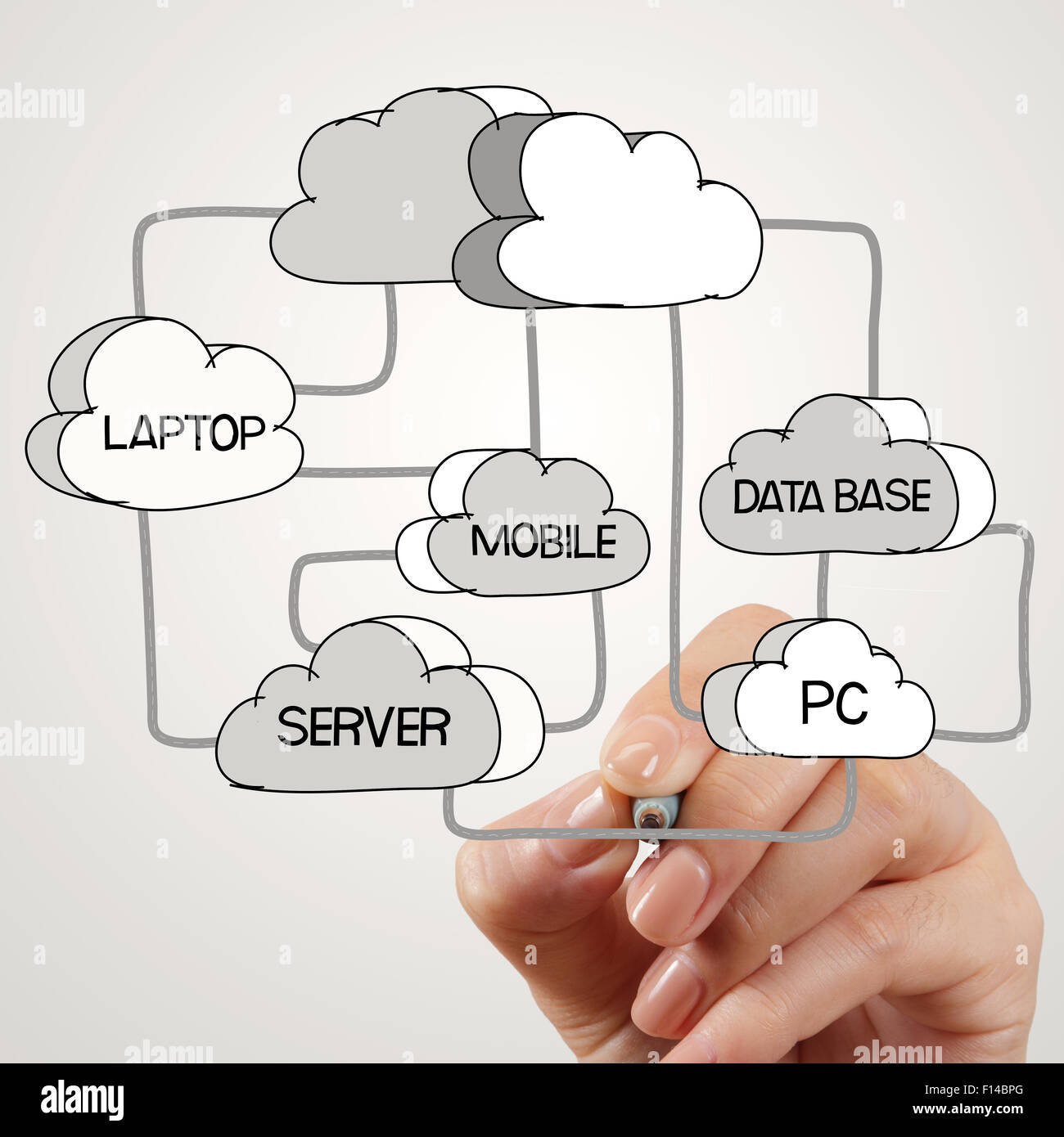 Dessin à la main Cloud network desogn word et diagramme de la nouvelle interface de l'ordinateur en tant que concept Banque D'Images