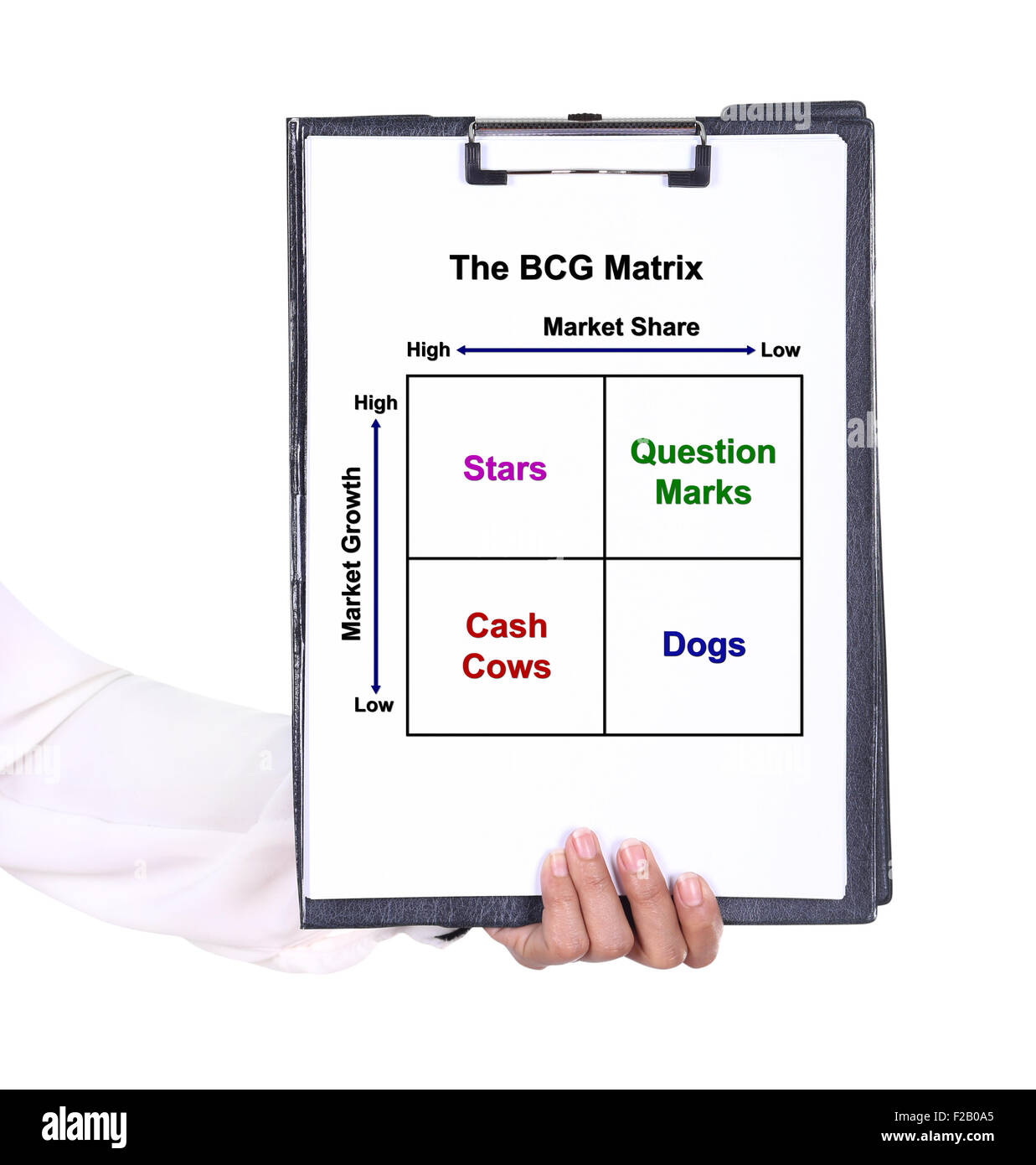 Tenir la main d'un presse-papiers avec la carte de la matrice BCG (concept de commercialisation) Banque D'Images