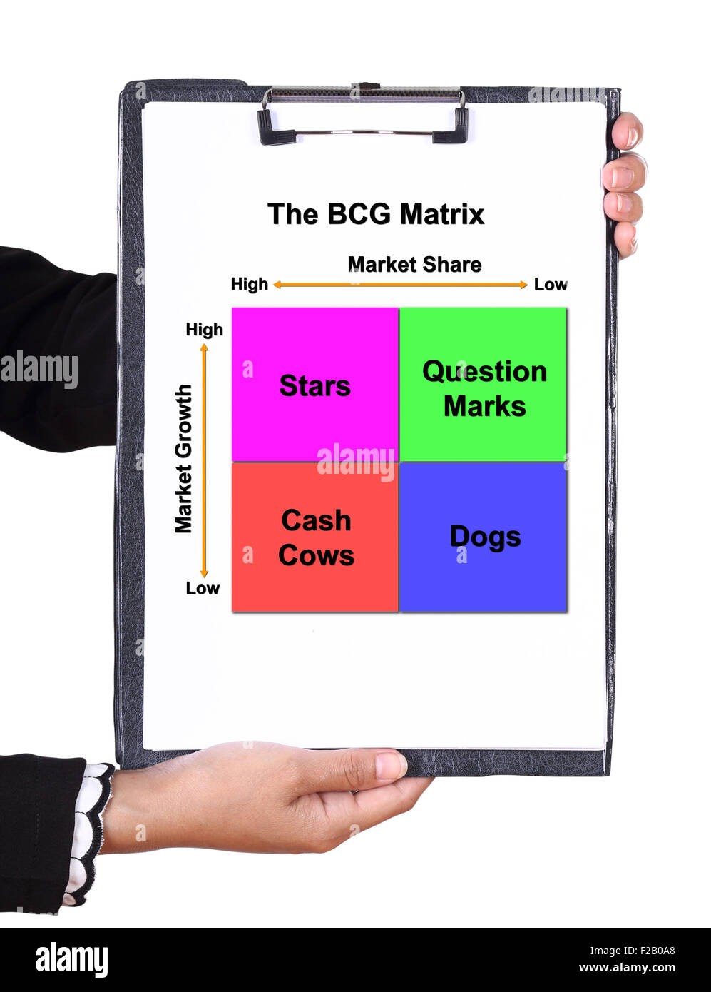 Tenir la main d'un presse-papiers avec la carte de la matrice BCG (concept de commercialisation) Banque D'Images