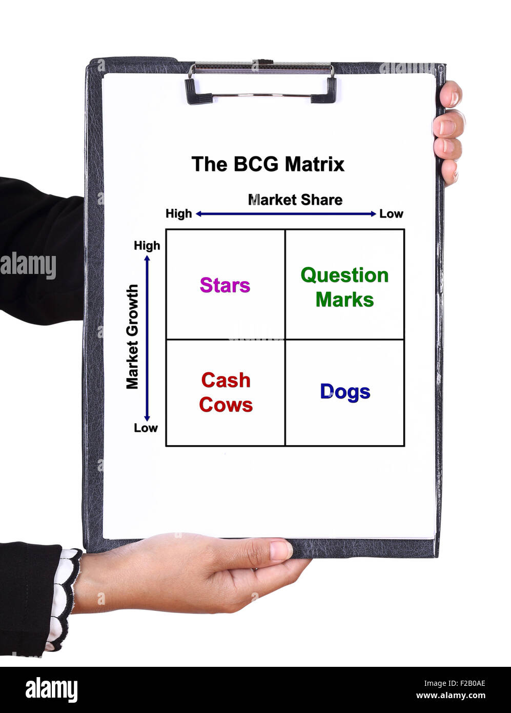 Tenir la main d'un presse-papiers avec la carte de la matrice BCG (concept de commercialisation) Banque D'Images