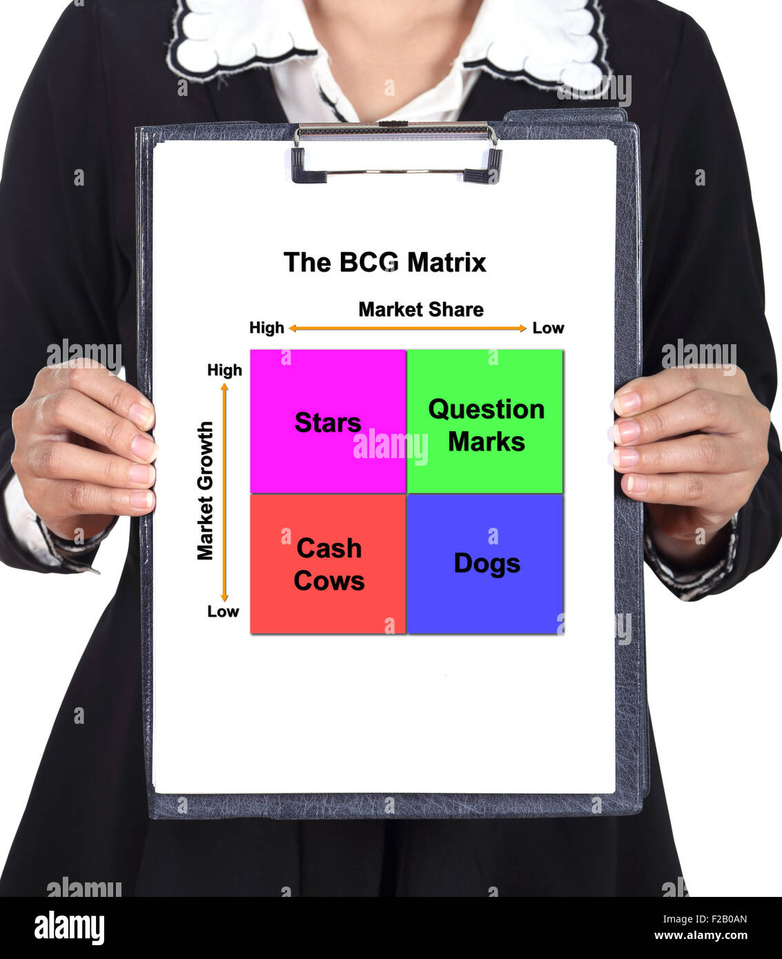 Business Woman holding un presse-papiers avec la carte de la matrice BCG (concept de commercialisation) Banque D'Images