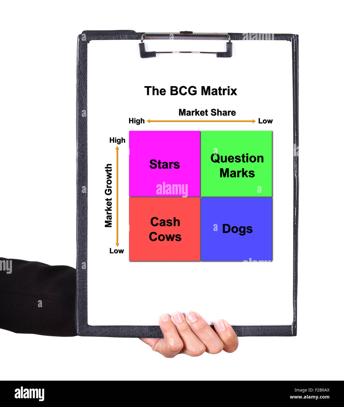 Tenir la main d'un presse-papiers avec la carte de la matrice BCG (concept de commercialisation) Banque D'Images