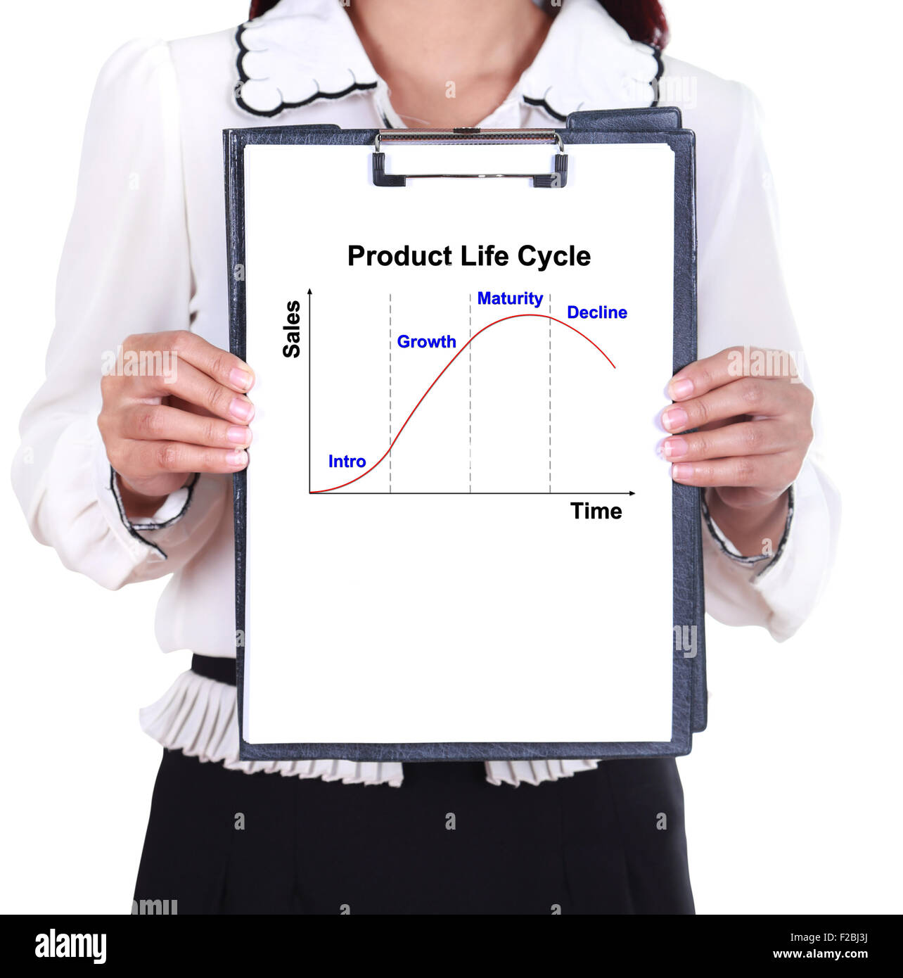 Business Woman holding un presse-papiers avec le cycle de vie du produit graphique (PLC concept marketing) Banque D'Images