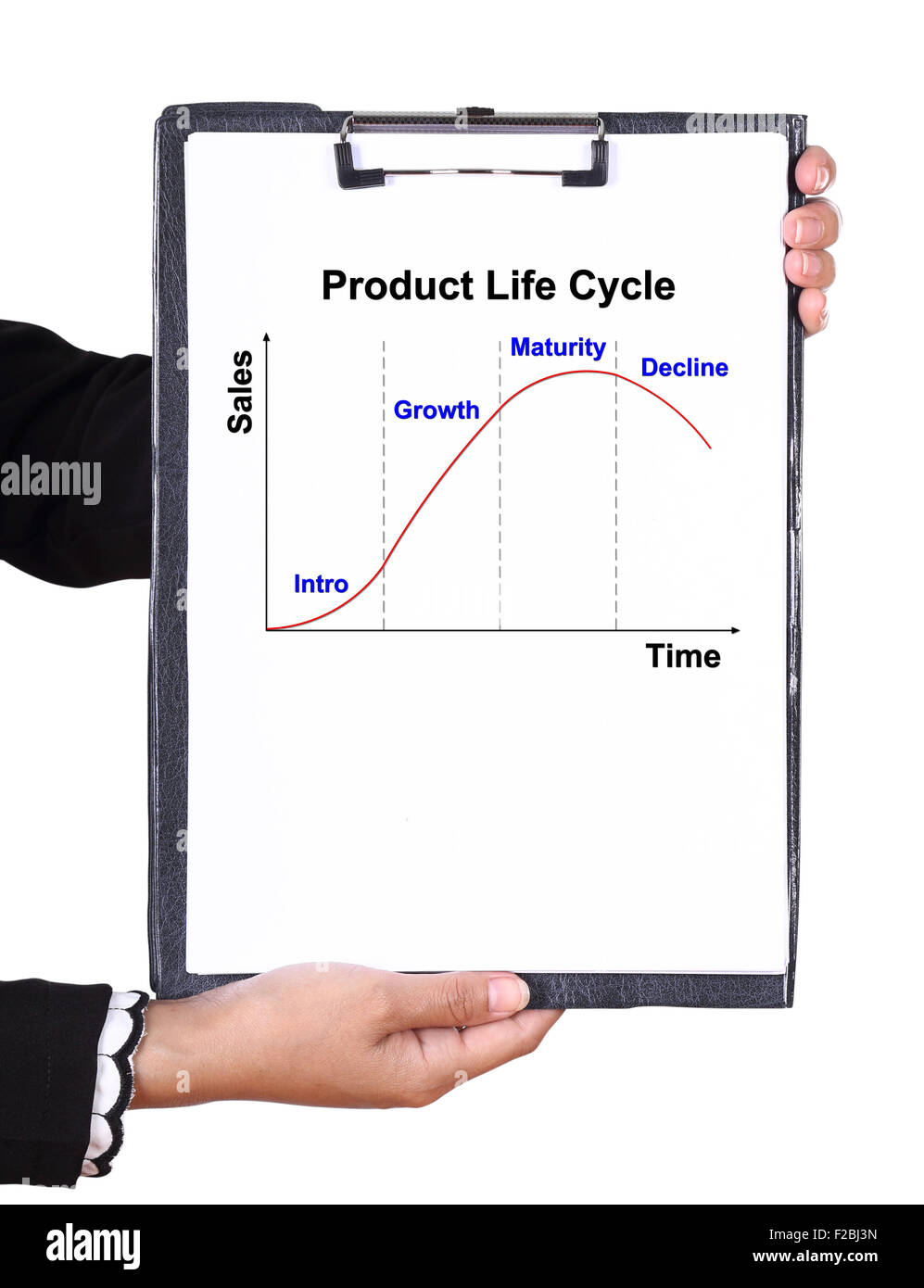 Tenir la main d'un presse-papiers avec le cycle de vie du produit graphique (PLC concept marketing) Banque D'Images