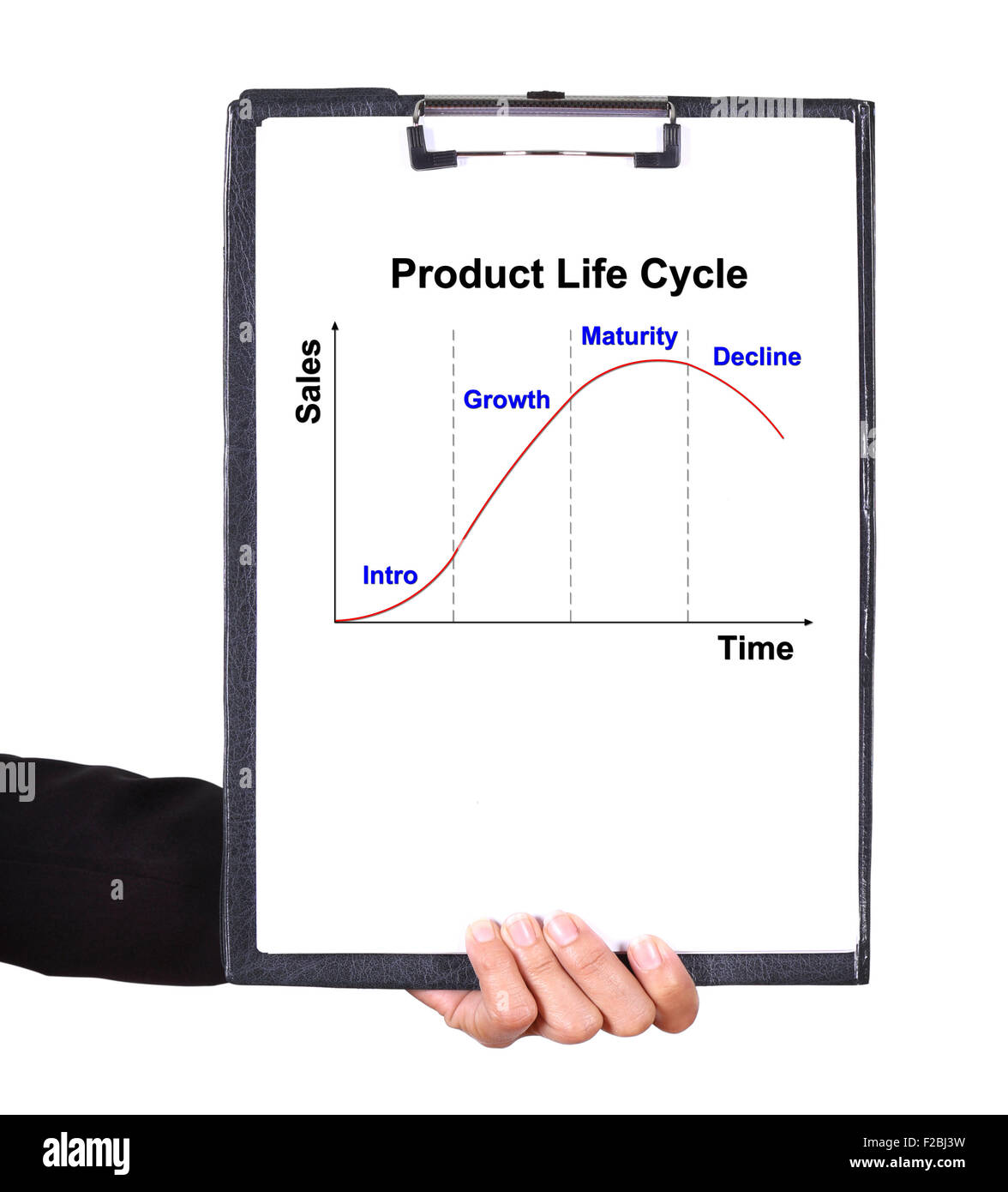 Tenir la main d'un presse-papiers avec le cycle de vie du produit graphique (PLC concept marketing) Banque D'Images