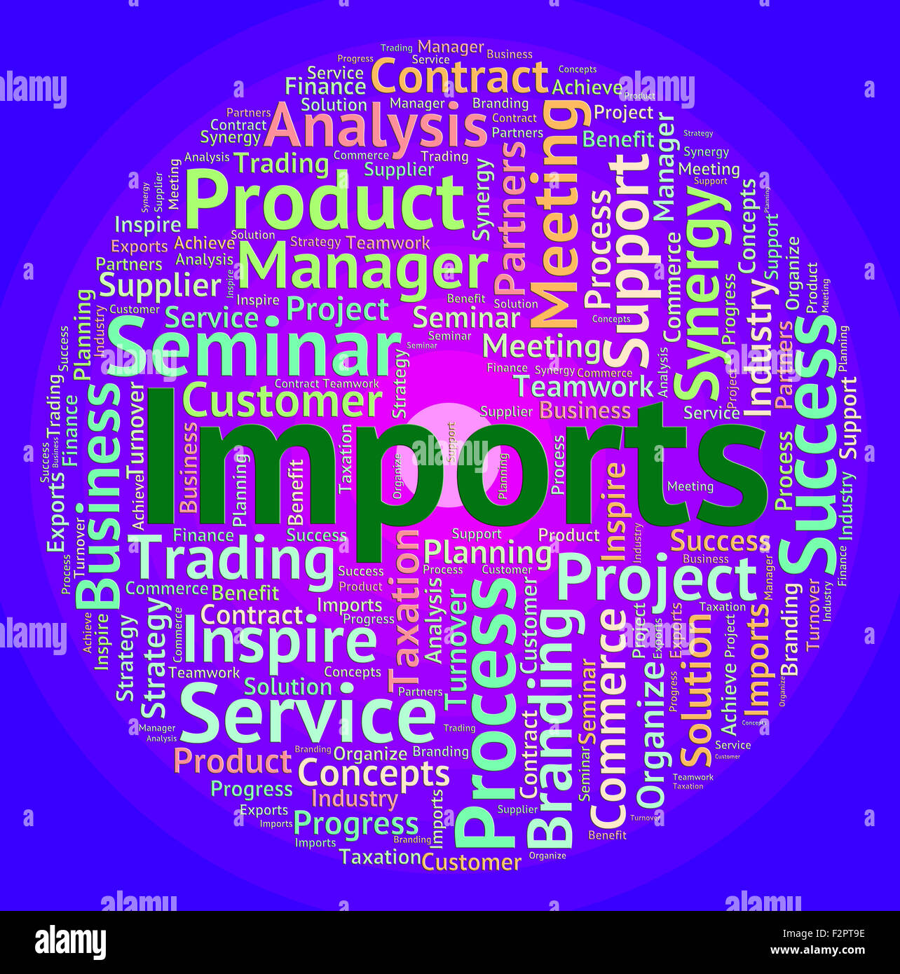 Les importations Mot indiquant acheter à l'étranger et Wordclouds Banque D'Images