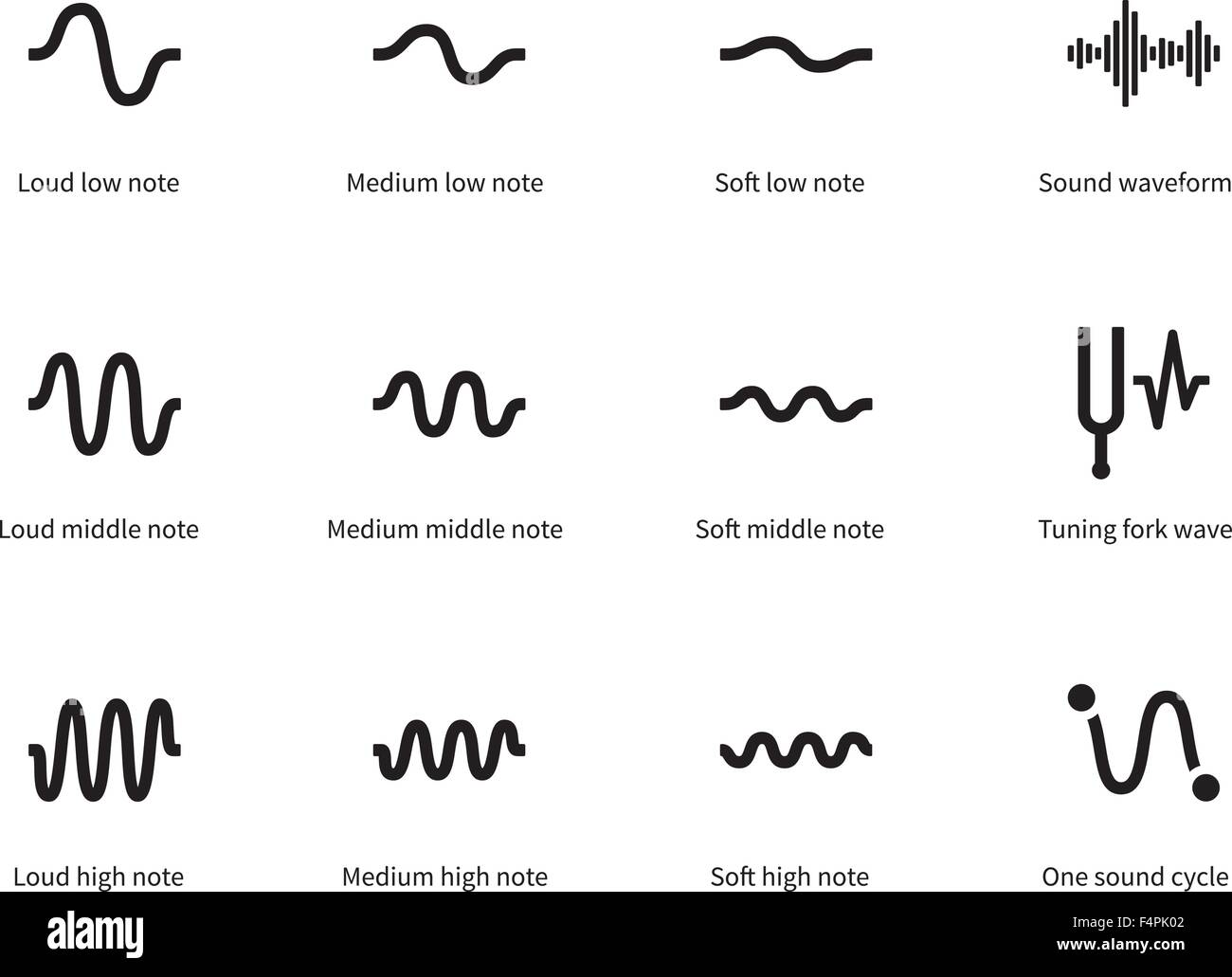 Les ondes sonores set icônes sur fond blanc. Illustration de Vecteur