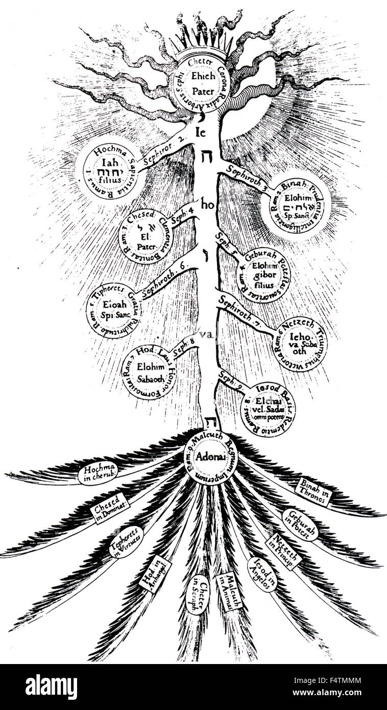 ROBERT FLUDD (1574-16378) écrivain Français sur l'occultisme. Quabalistic Sephirothic arbre à partir de son Utriusque Cosmi Historia...publié entre 1617 et 1624. Notez que l'arbre est inversé. Banque D'Images