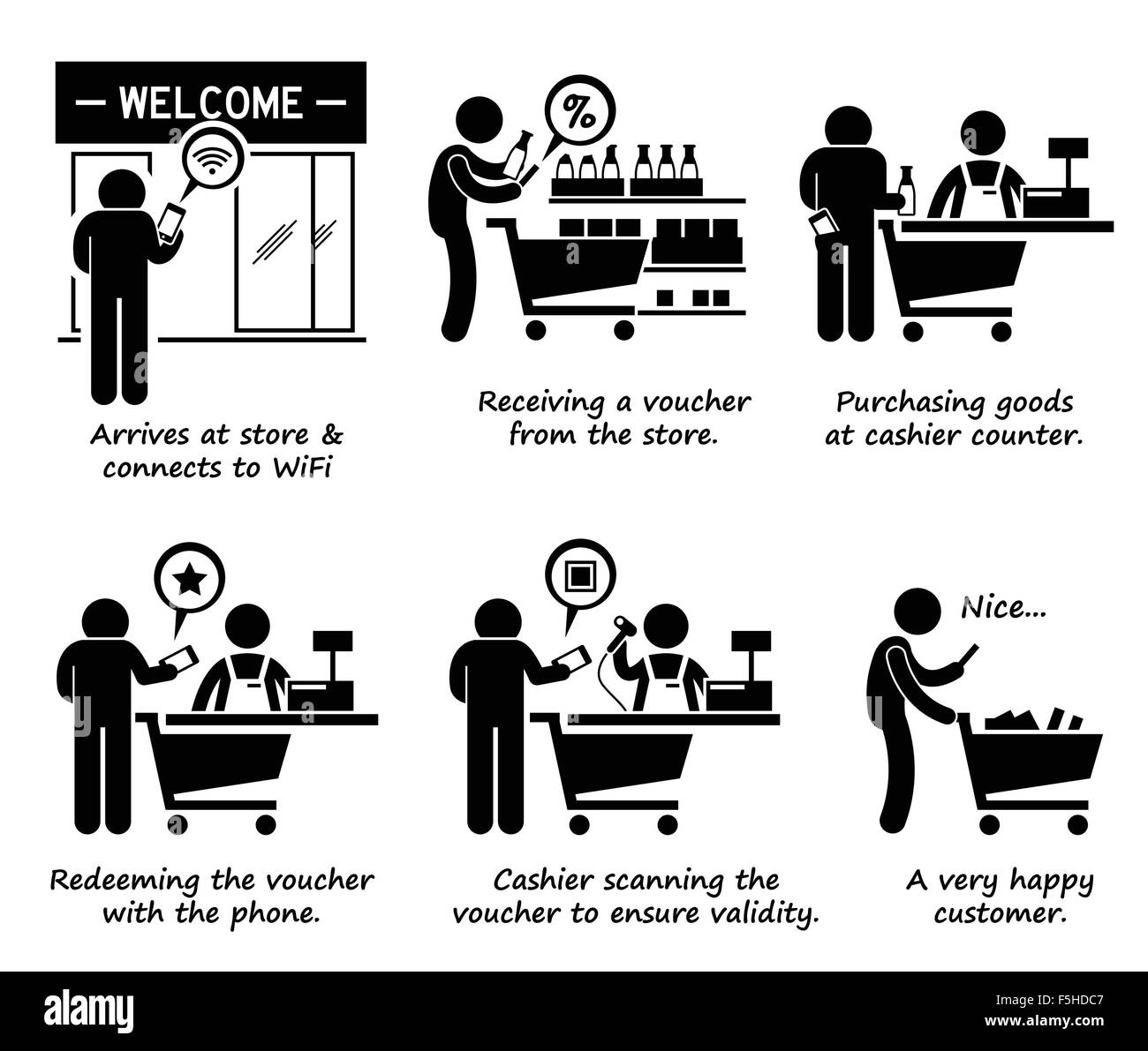 Shopping à stocker et échanger en ligne bon processus étape par étape Stick Figure Icônes pictogramme Illustration de Vecteur