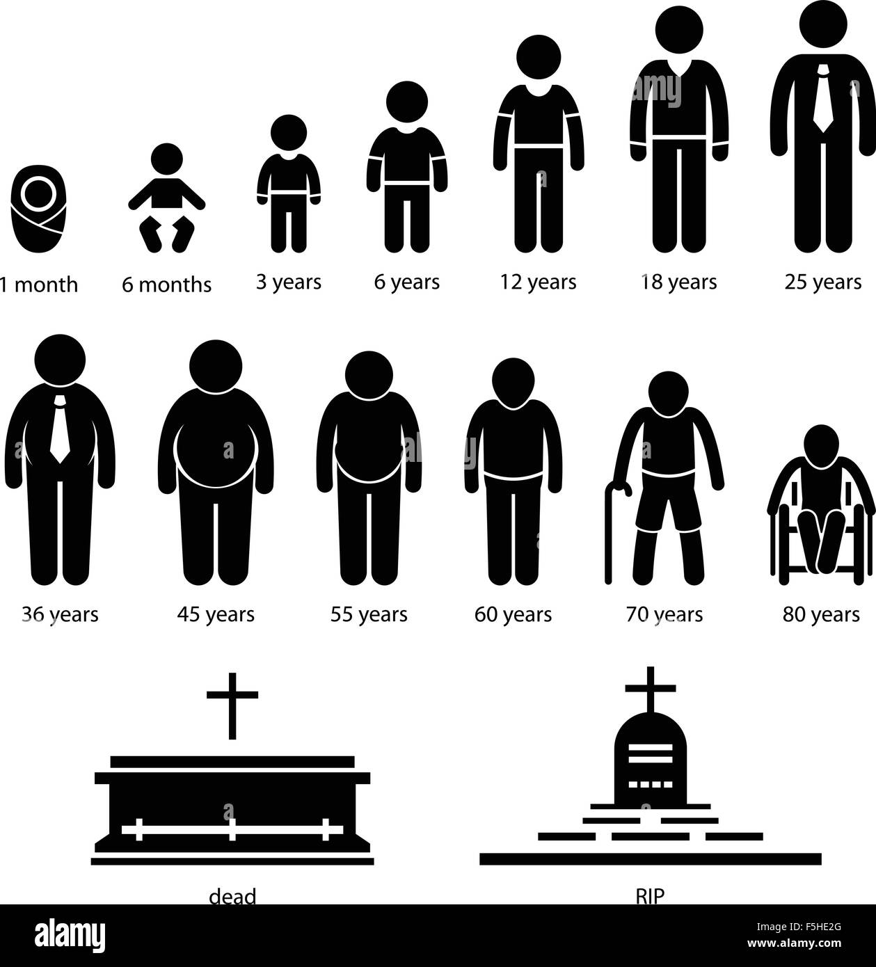 Les droits de l'homme Processus de plus en plus vieillissante de pictogrammes Illustration de Vecteur