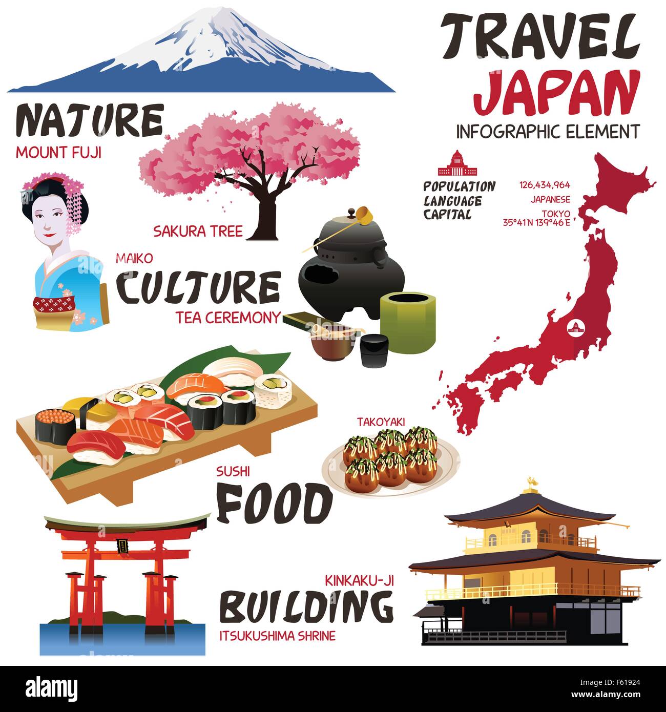 Un vecteur illustration de l'Infographie des éléments pour voyager au Japon Illustration de Vecteur