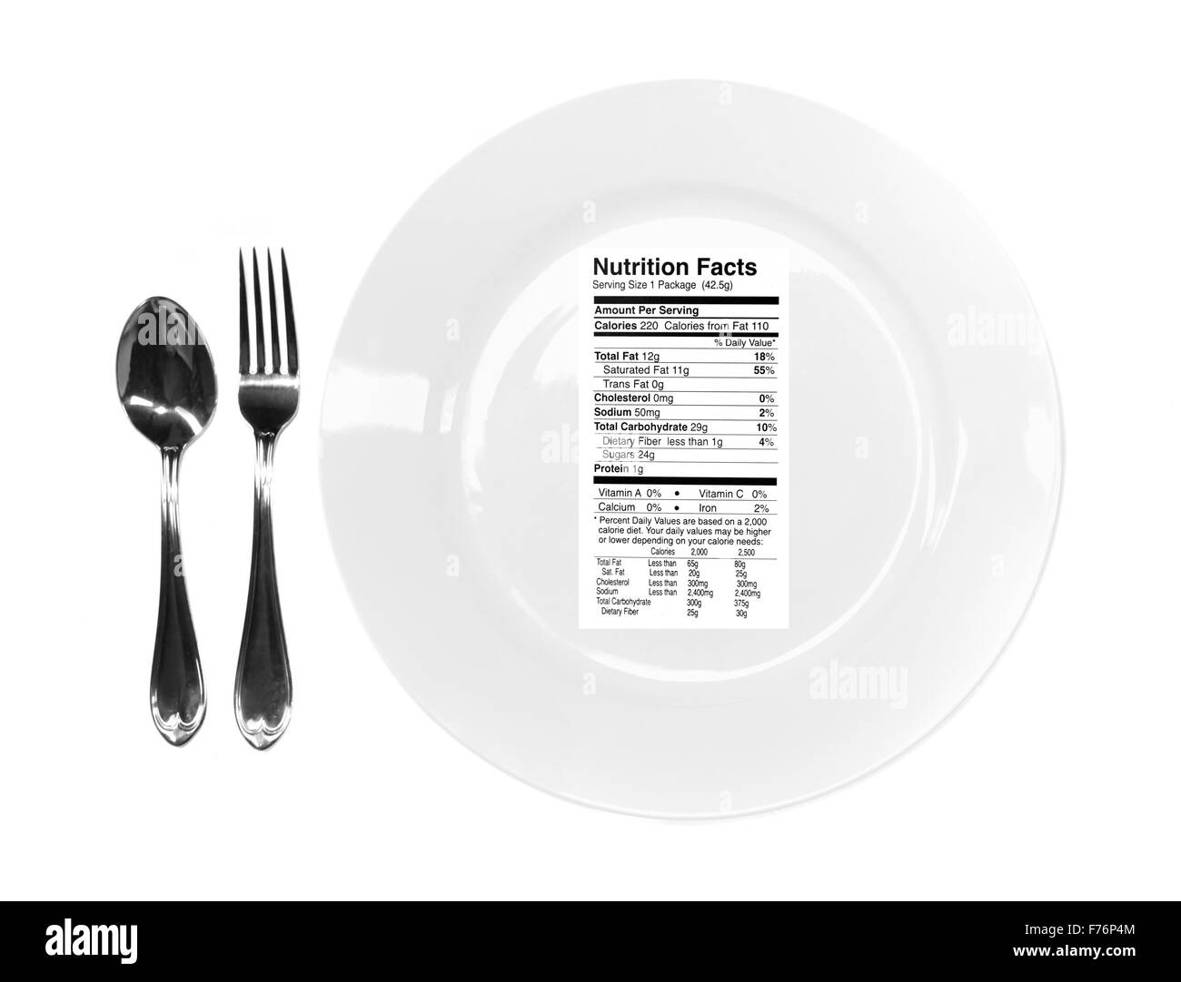 Le tableau de la valeur nutritive de votre assiette Banque D'Images