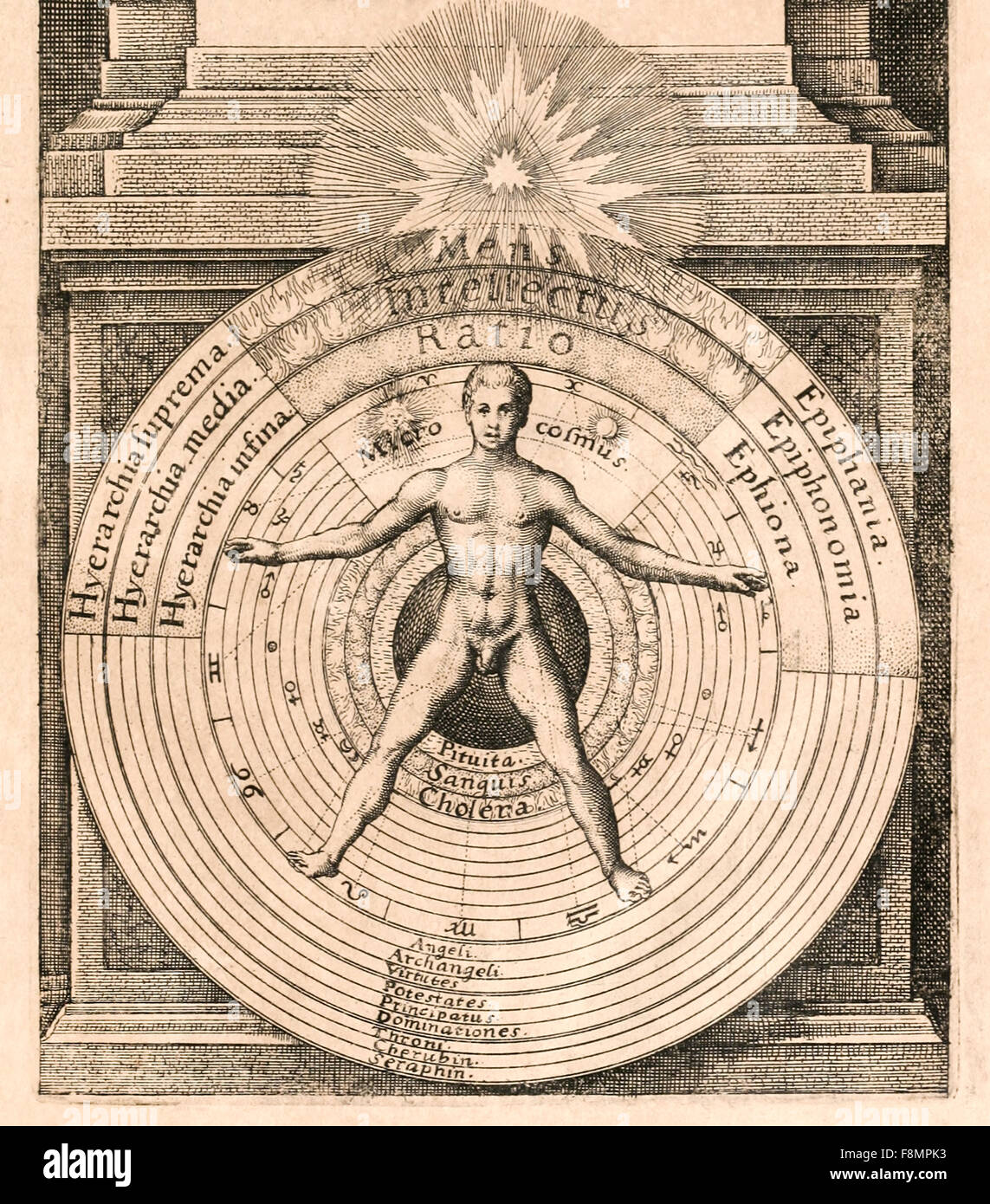 Frontispice montrant l'homme le microcosme dans le macrocosme universel de 'utriusque Cosmi Historia' 1617 gravure de l'artiste anglais Robert Fludd (1574-1637) illustrant la relation complexe entre l'humanité et le cosmos, l'homme étant représenté comme un "petit monde" reflétant la structure harmonieuse et l'ordre divin de la création, partie du traité alchimique et philosophique de Fludd combinant science de la Renaissance, mysticisme hermétique et diagrammes symboliques complexes. Photographie tirée d'une gravure originale de 1617. Crédit : Collection privée / AF Fotografie Banque D'Images