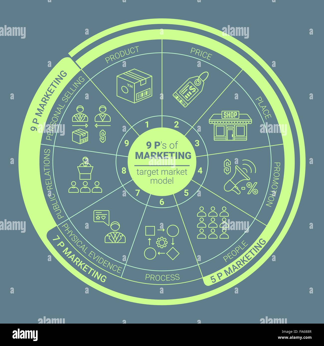 Salade de vecteur contour vert 9 P du marketing Marché cible les icônes de modèle de régime graphique sur fond sombre Illustration de Vecteur
