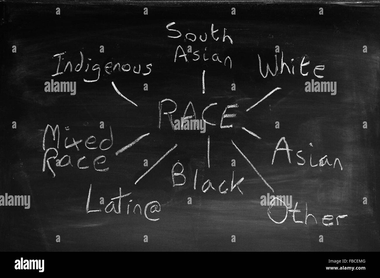 Un schéma d'association de mots à propos de la race dessiné sur un tableau noir. Banque D'Images