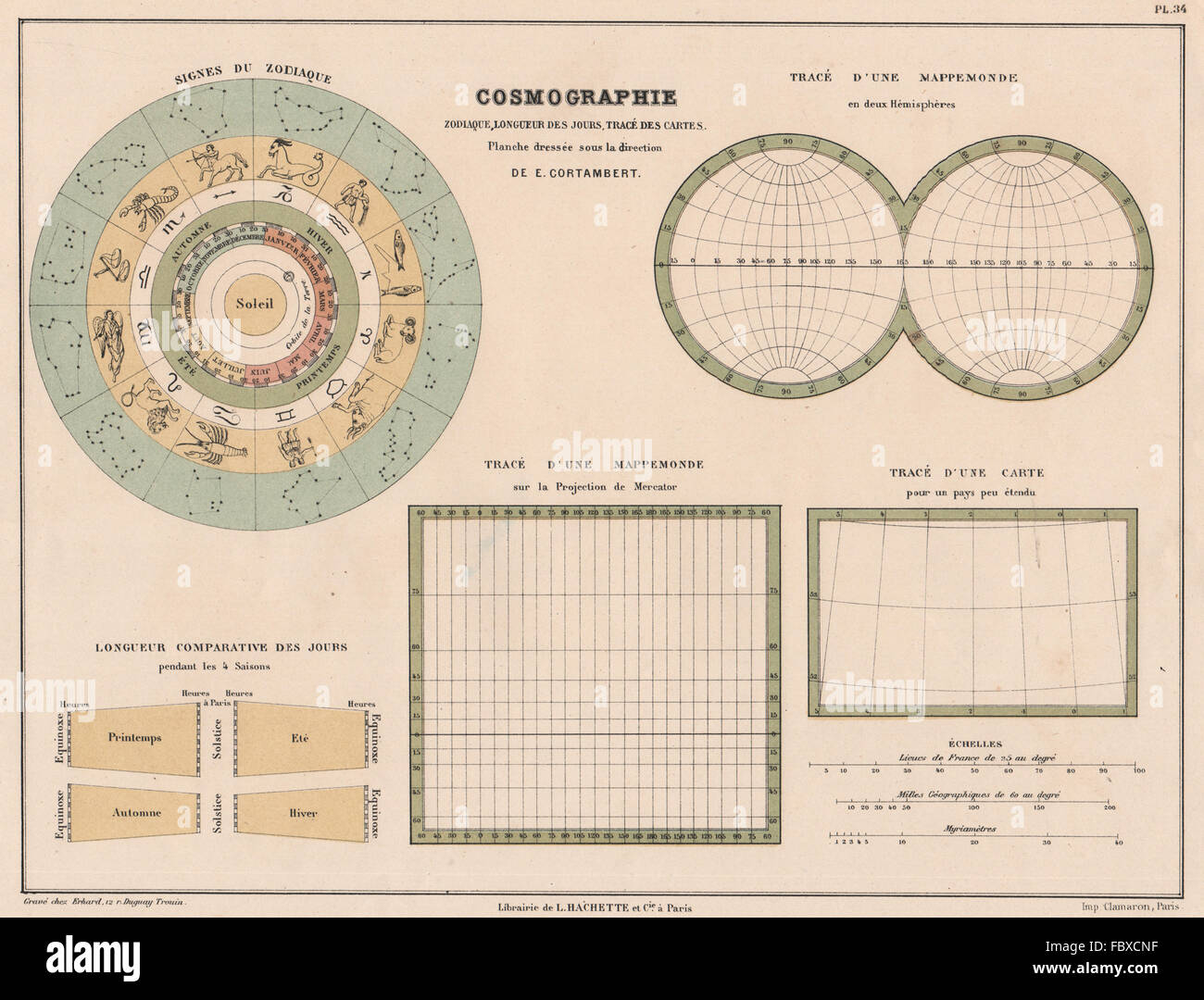 L'astrologie. Les signes du zodiaque. Les projections de Mercator et hémisphérique, 1880 map Banque D'Images