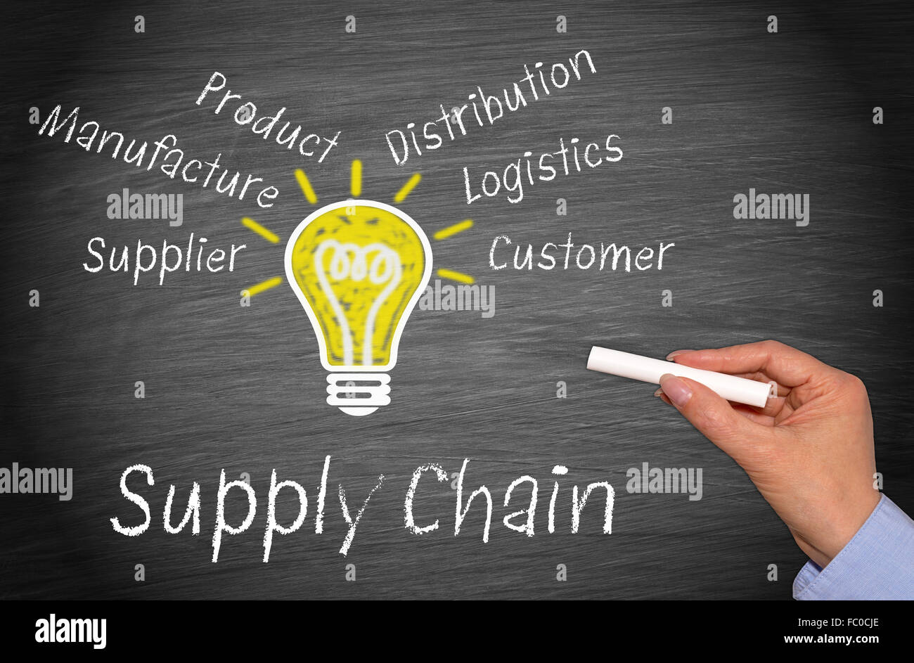 Chaîne d'approvisionnement - Concept d'affaires Banque D'Images